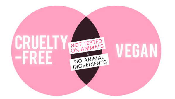 Cruelty Free